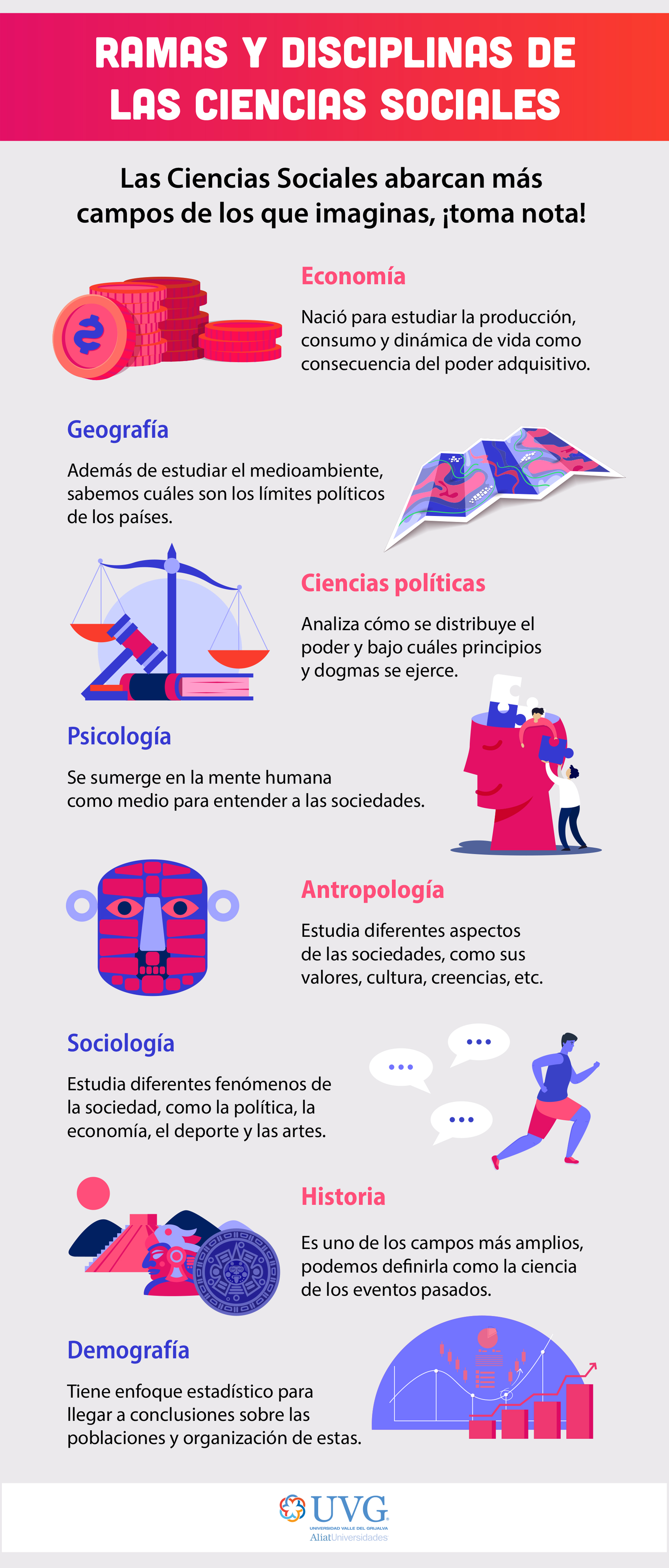 Ciencias Sociales ¿Qué Son Y Qué Estudian?